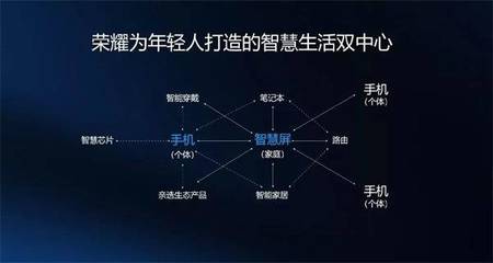 華為榮耀智慧屏確認亮相開發者大會，電視行業將迎通信技術驅動的變革浪潮？