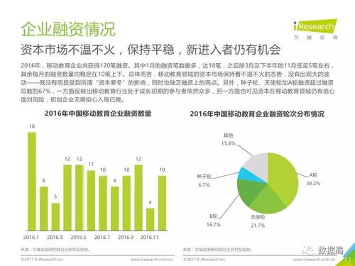 智慧學習，移動先行 2017年中國移動教育行業(yè)深度解讀